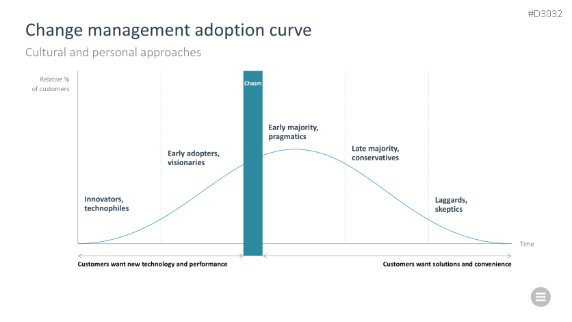 Change Management Toolbox