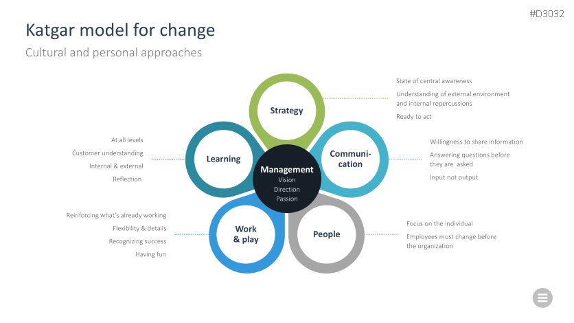 Change Management Toolbox