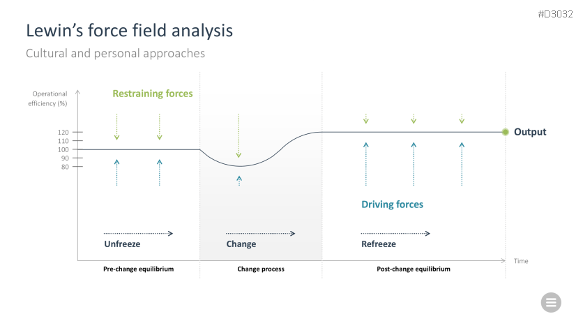 Change Management Toolbox