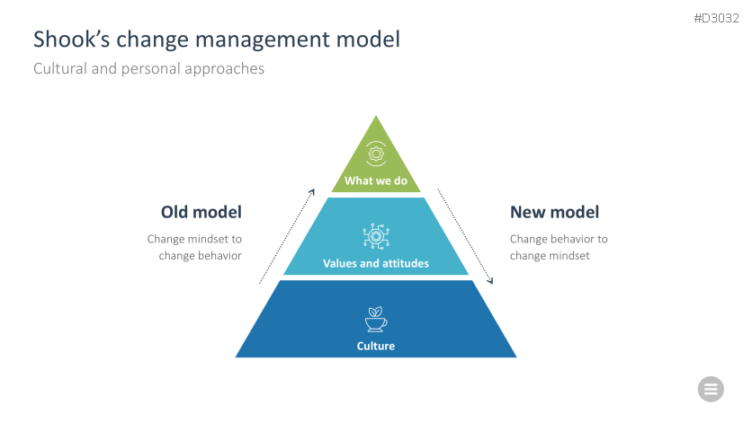 Change Management Toolbox