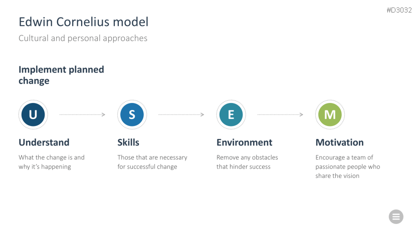 Change Management Toolbox