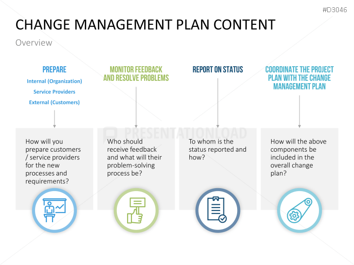 Change Management Plan PowerPoint Templates PresentationLoad Change Management Plan PowerPoint Templates PresentationLoad