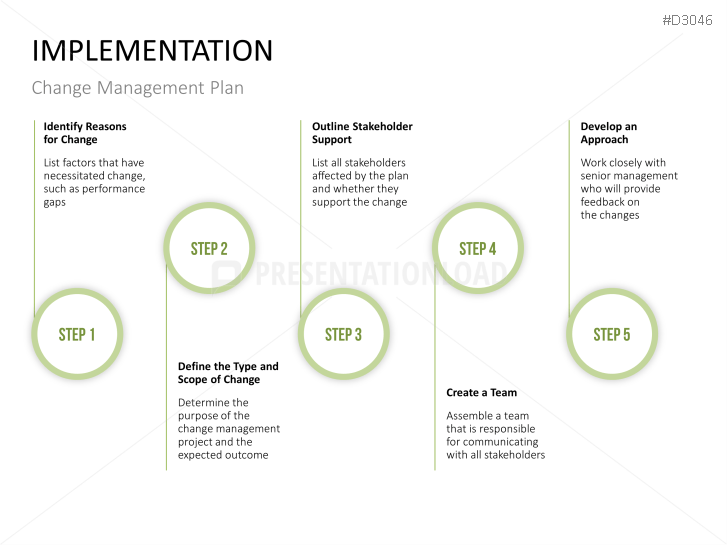 Change Management Plan