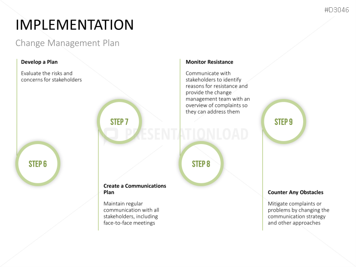 Change Management Plan