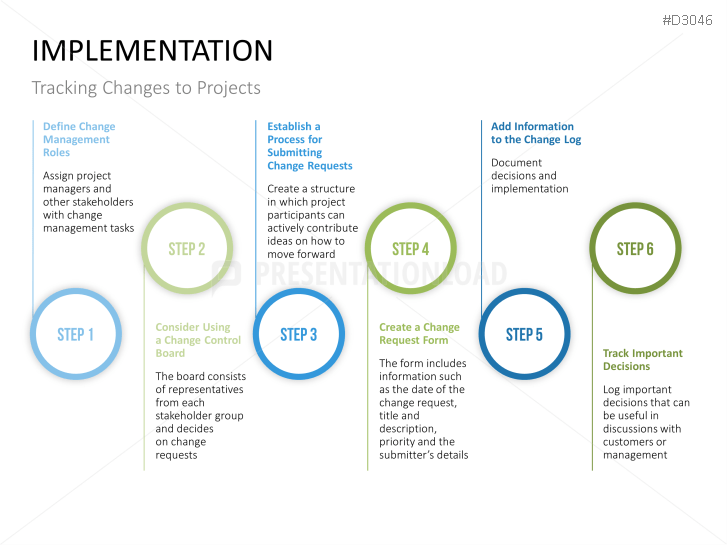 Change Management Plan