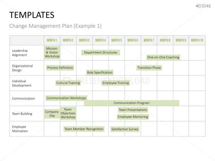Change Management Plan