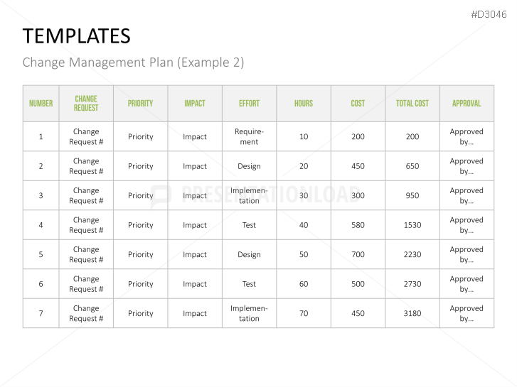Change Management Plan