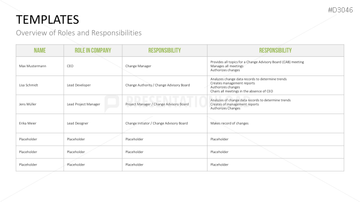 Presentationload Change Management Plan