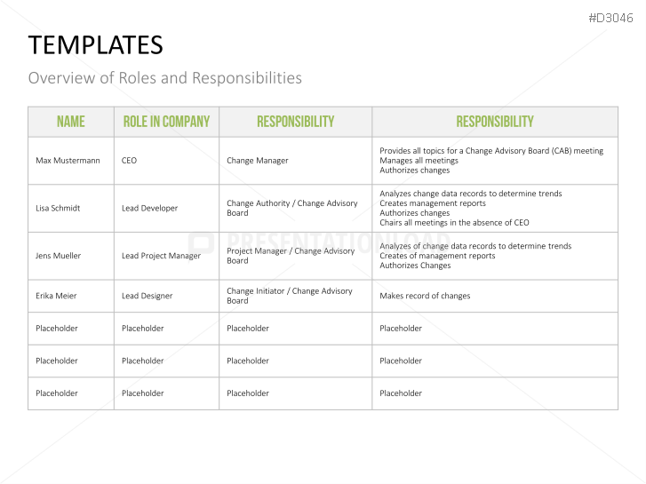 Change Management Plan