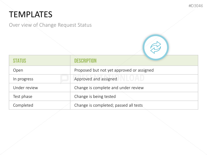 Change Management Plan