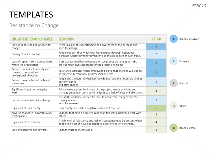 Change Management Plan