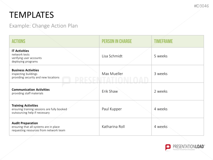 Change Management Plan