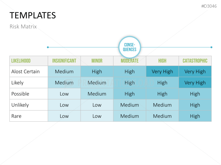 Change Management Plan