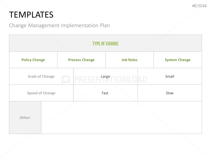 Change Management Plan