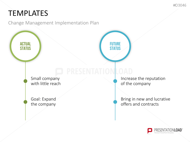 Change Management Plan