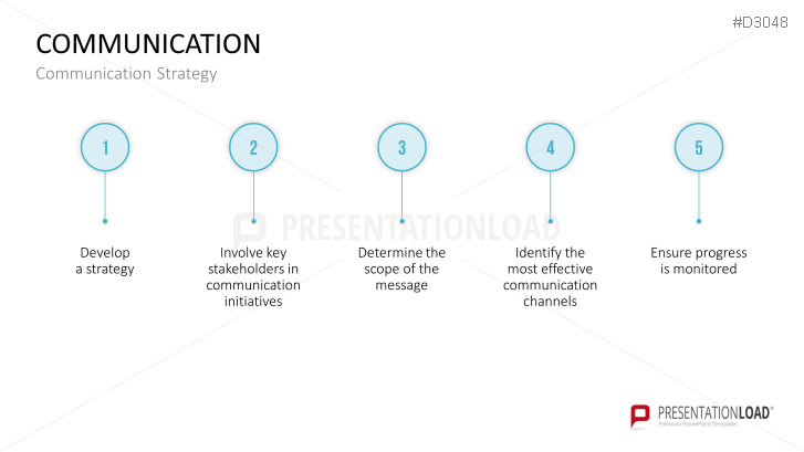 Change Management Guide | PowerPoint Templates | PresentationLoad