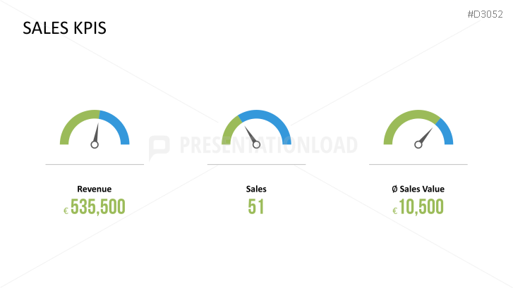 Marketing & Sales KPIs | PowerPoint Templates | PresentationLoad