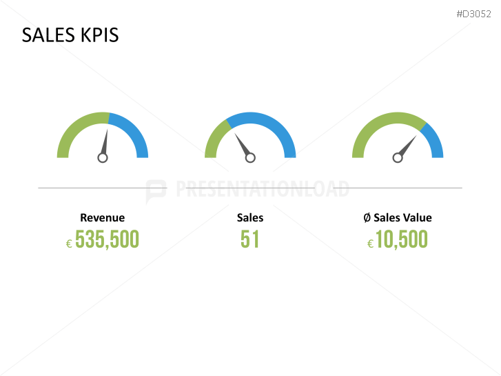 Marketing & Sales Kpis 