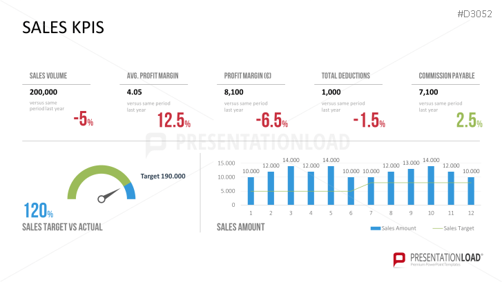 Marketing & Sales KPIs