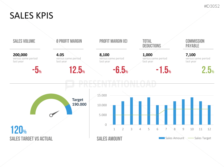 Marketing & Sales KPIs | PowerPoint Templates | PresentationLoad