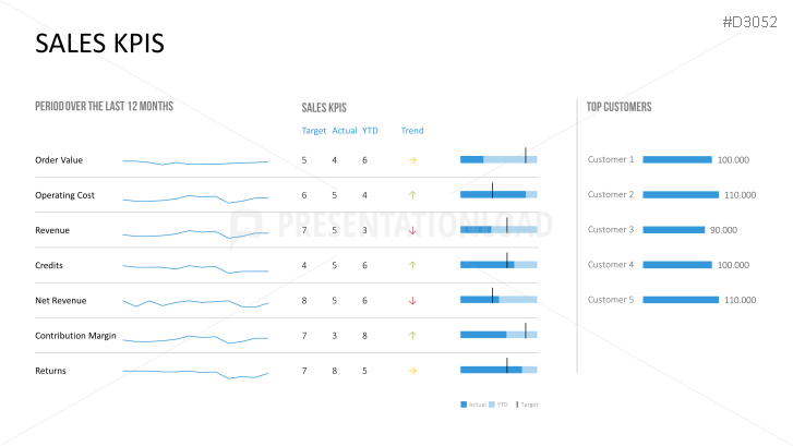 Marketing & Sales KPIs