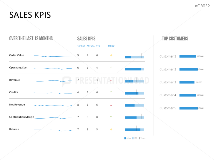 Marketing & Sales KPIs | PowerPoint Templates | PresentationLoad