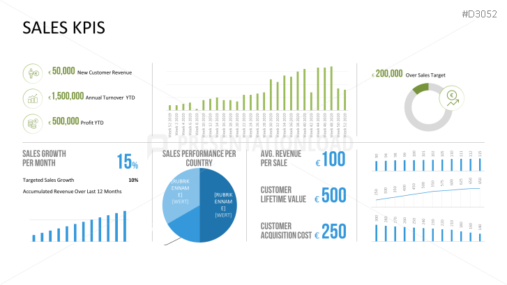 Marketing & Sales KPIs | PowerPoint Templates | PresentationLoad