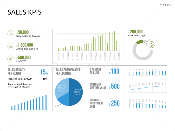 Marketing & Sales KPIs | PowerPoint Templates | PresentationLoad