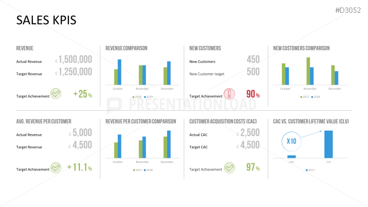 Marketing & Sales KPIs | PowerPoint Templates | PresentationLoad