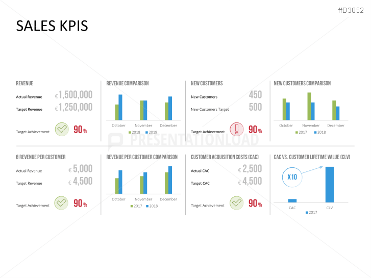 Marketing & Sales KPIs | PowerPoint Templates | PresentationLoad