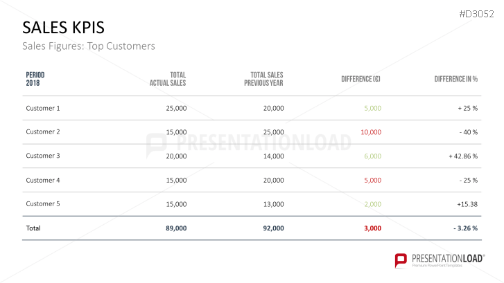 Marketing & Sales KPIs