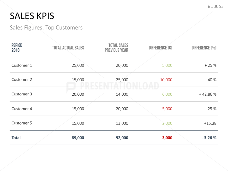 Marketing & Sales KPIs | PowerPoint Templates | PresentationLoad