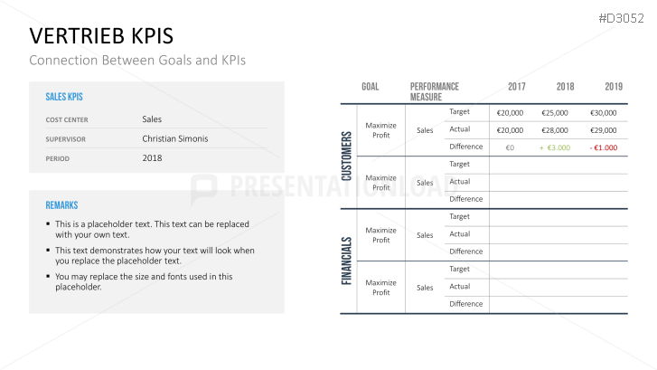 Marketing & Sales KPIs