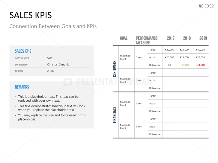 Marketing & Sales KPIs