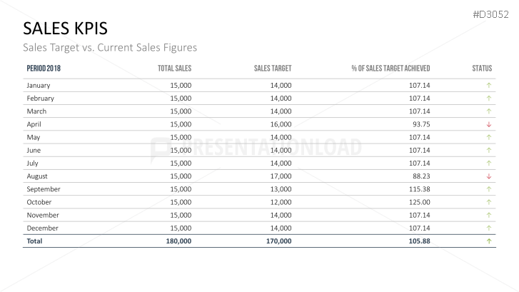 Marketing & Sales KPIs