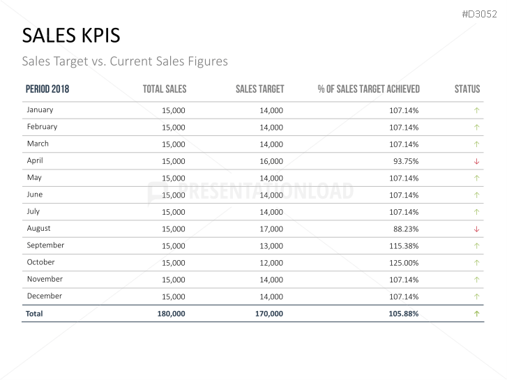 Marketing & Sales KPIs