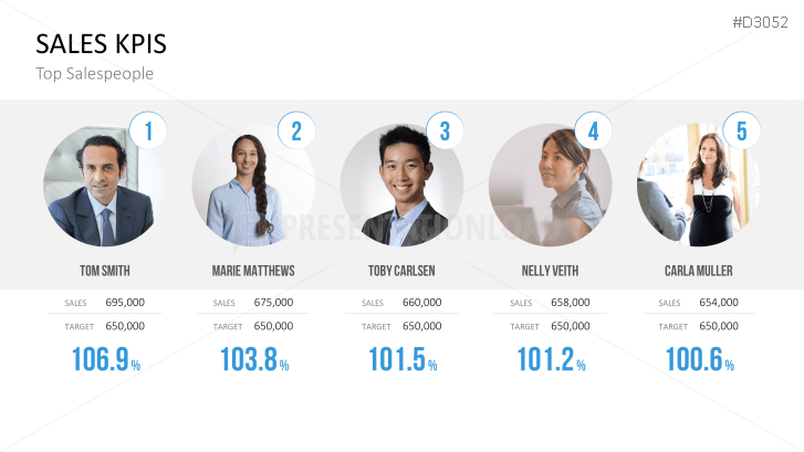 Marketing & Sales KPIs