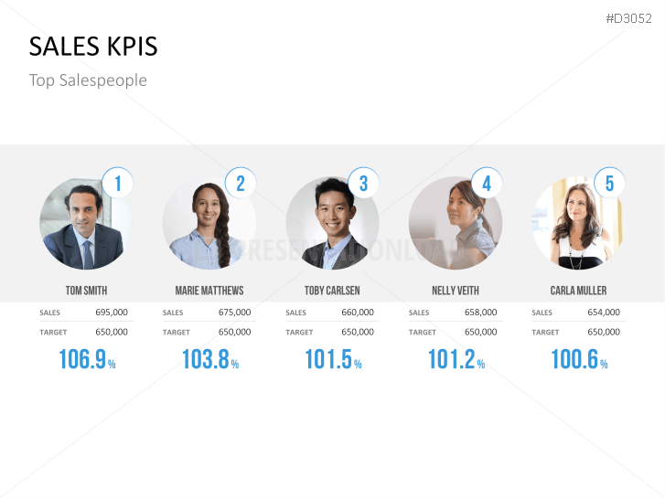Marketing & Sales KPIs