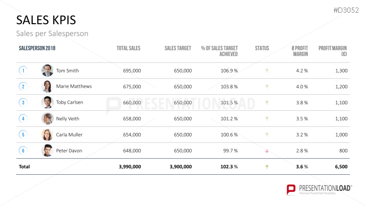 Marketing & Sales KPIs