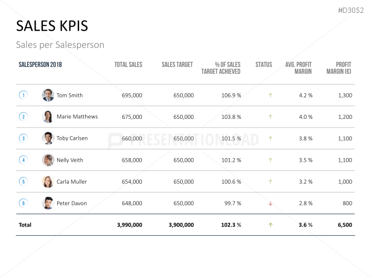 Marketing & Sales KPIs