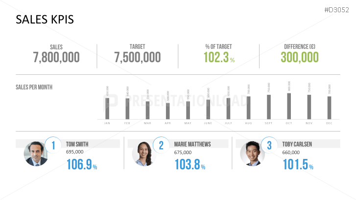 Marketing & Sales KPIs