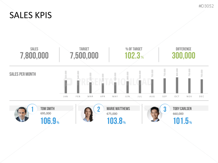 Marketing & Sales KPIs