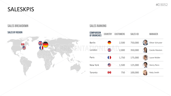 Marketing & Sales KPIs
