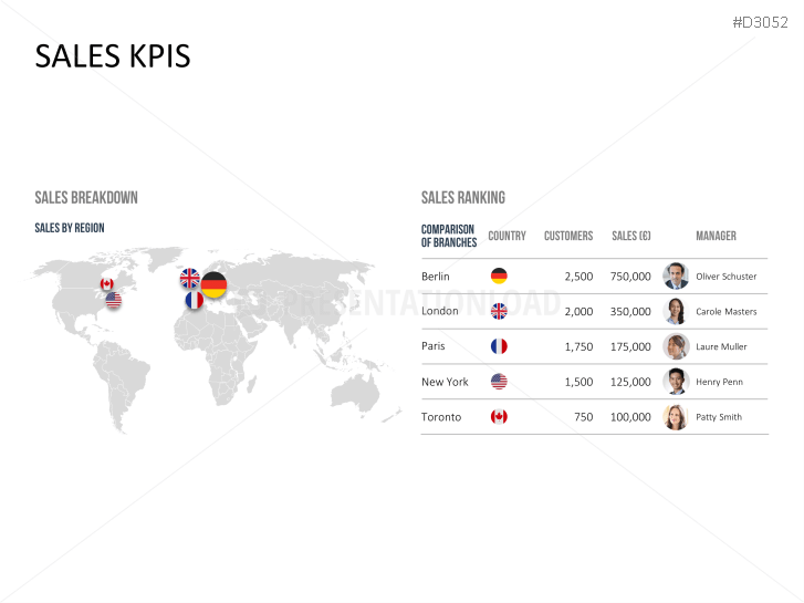 Marketing & Sales KPIs