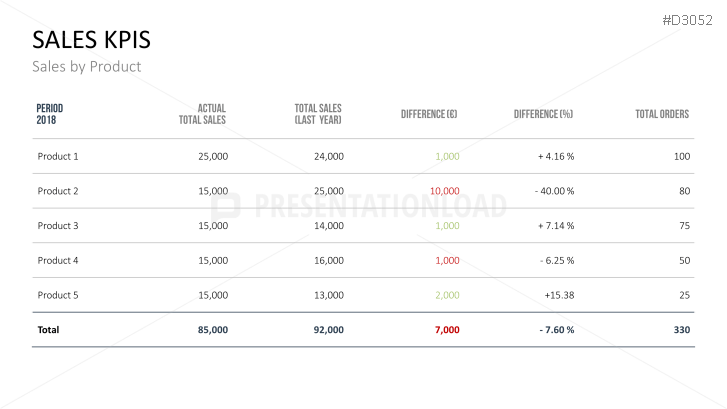 Marketing & Sales KPIs