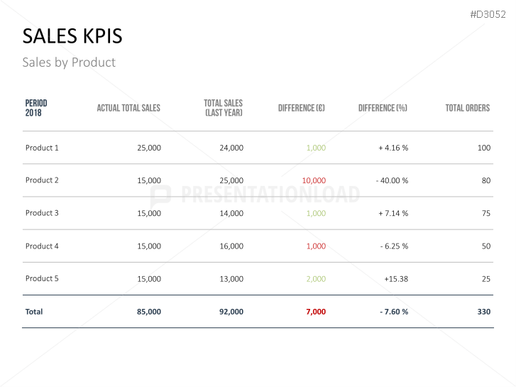 Marketing & Sales KPIs