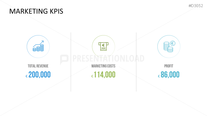 Marketing & Sales KPIs