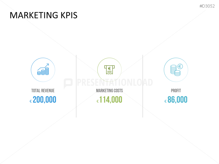 Marketing & Sales KPIs