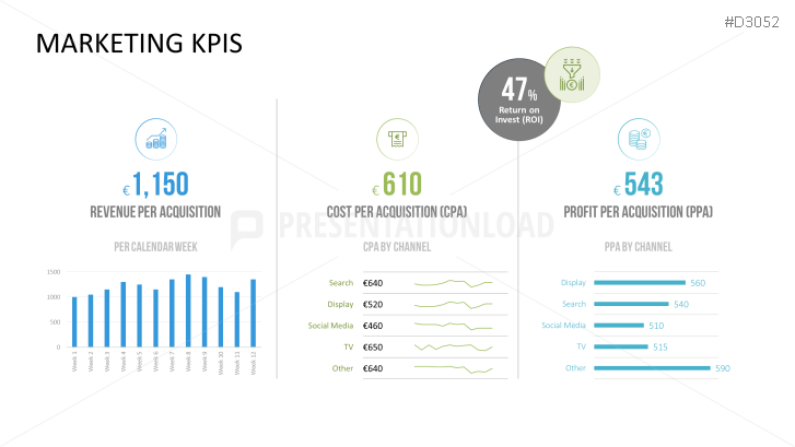 Marketing & Sales KPIs | PowerPoint Templates | PresentationLoad