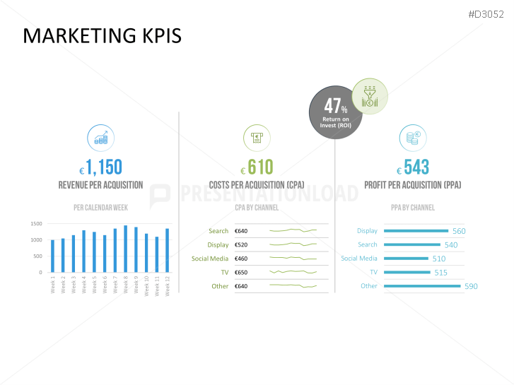 Marketing & Sales KPIs | PowerPoint Templates | PresentationLoad